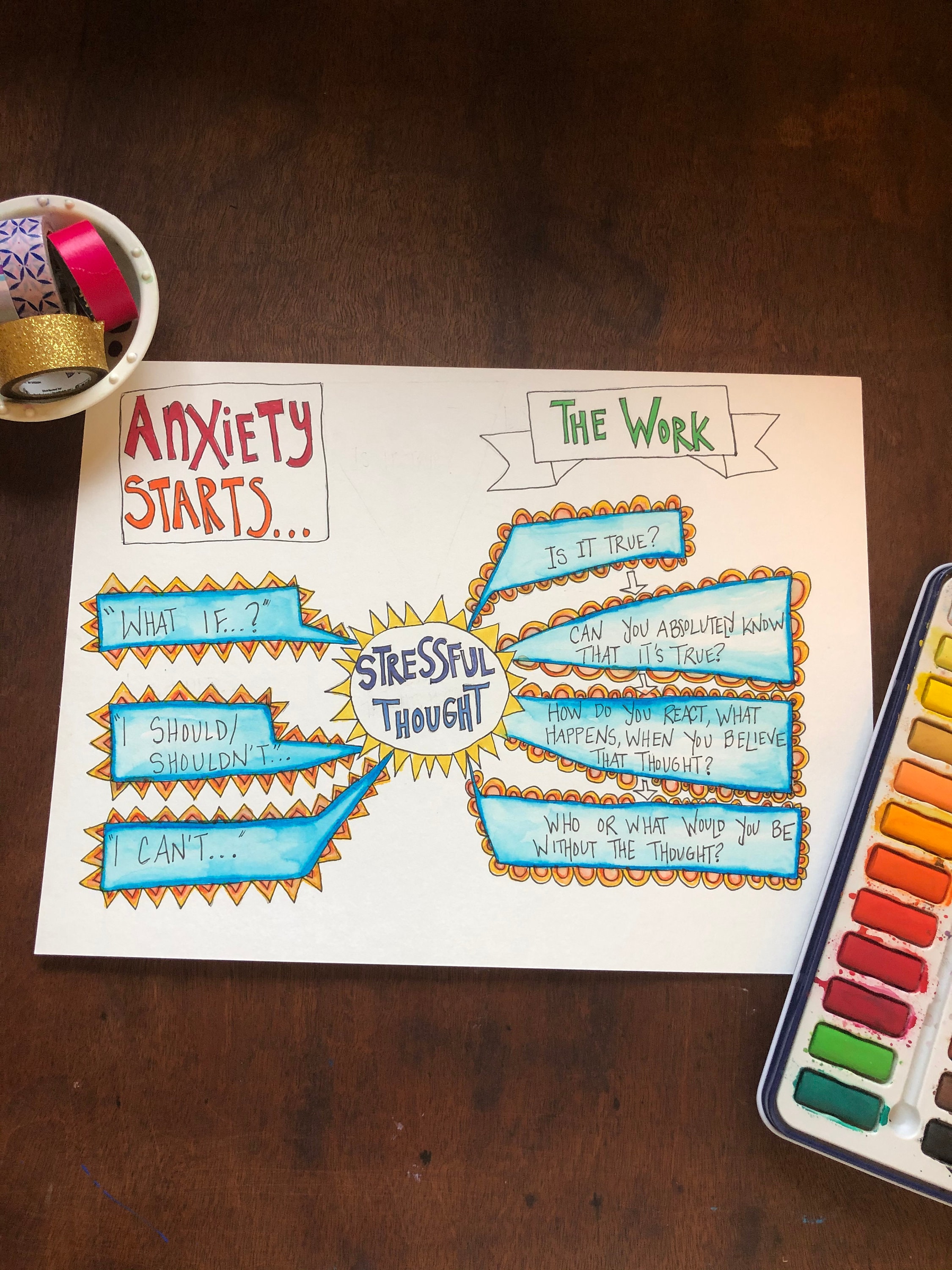 map out anxiety coloring worksheet guide therapeutic etsy uk