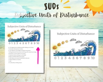 Subjective Units of Distress Printable Tool to understanding EMDR Therapeutic Guide for Trauma Work Worksheet for Telehealth and Counselors