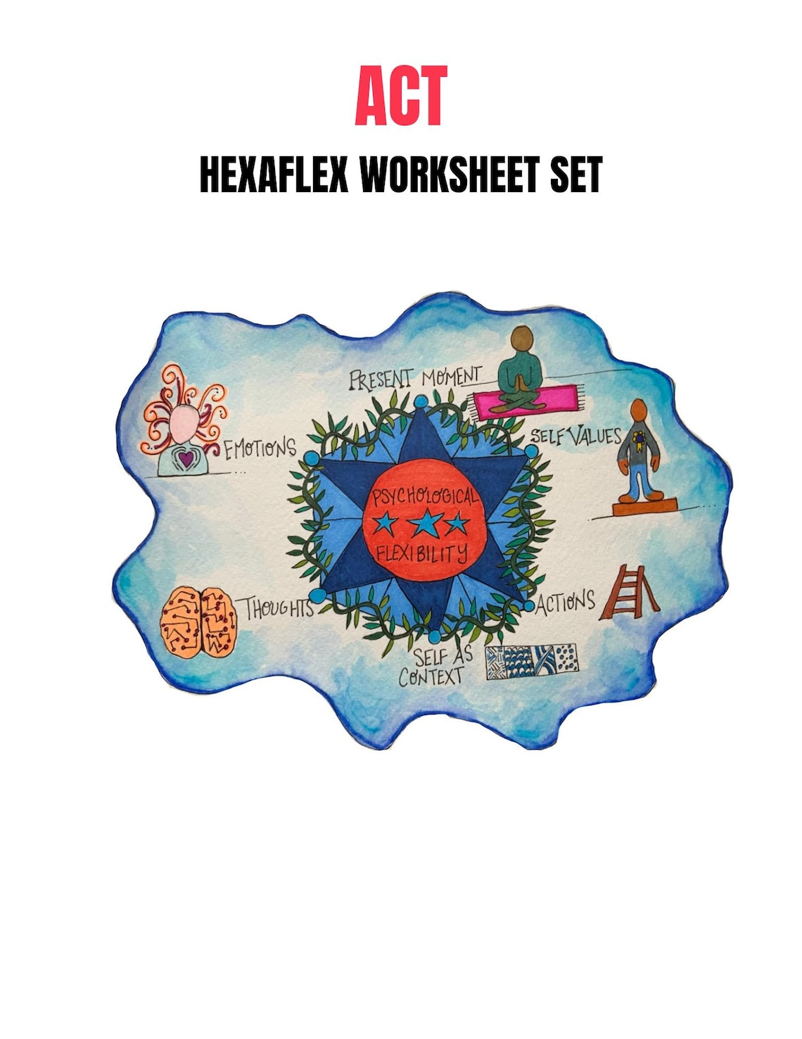 ACT Hexaflex Poster and Worksheets - Etsy