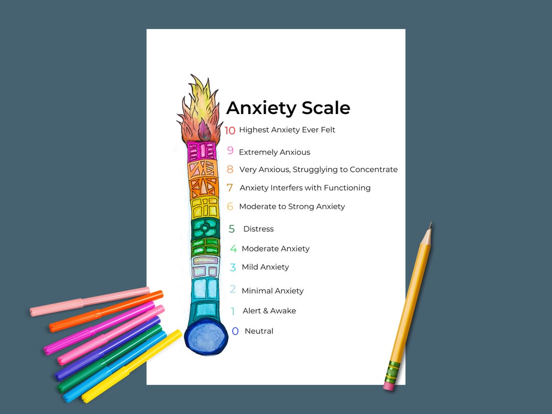 Anxiety Levels, Anxiety Scale, Awareness of Feelings, Therapy