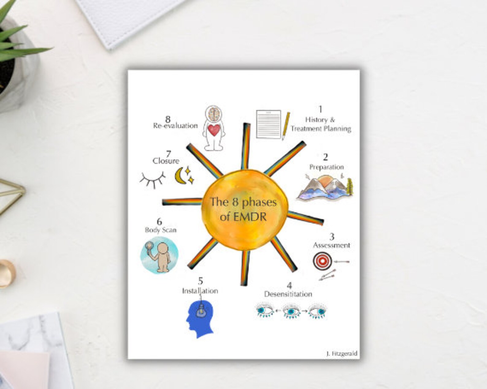 EMDR Sun/earth 8 Phases Guide | Therapeutic Guides, Trauma Worksheets ...