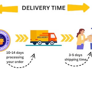 May include: Illustration showing the delivery process. Text reads "DELIVERY TIME" with a truck, a box with "DELIVERY" on it, and people exchanging a package. Text indicates 10-14 days processing and 3-5 days shipping.
