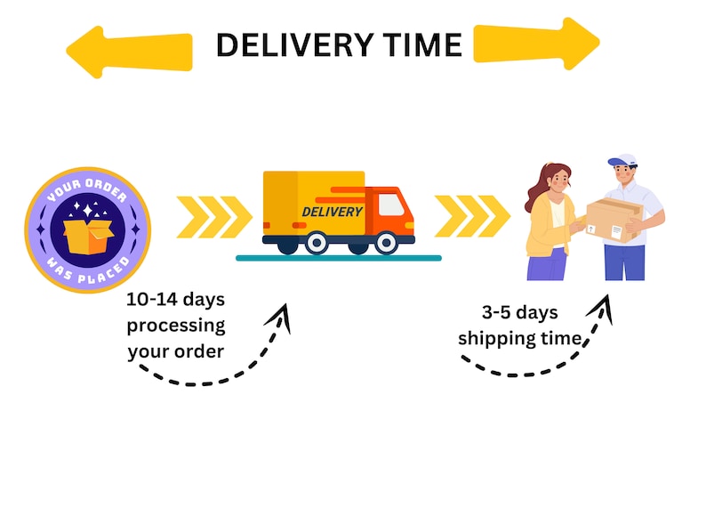 May include: Illustration showing the delivery process. Text reads "DELIVERY TIME" with a truck, a box with "DELIVERY" on it, and people exchanging a package. Text indicates 10-14 days processing and 3-5 days shipping.