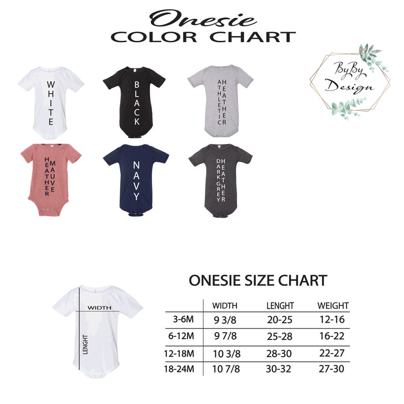 May include: A chart showing different colors of onesies for babies, with a size chart below. The size chart shows the width and length of the onesies in inches, and the weight range for each size. The colors shown are white, black, heather mauve, navy, dark heather grey.