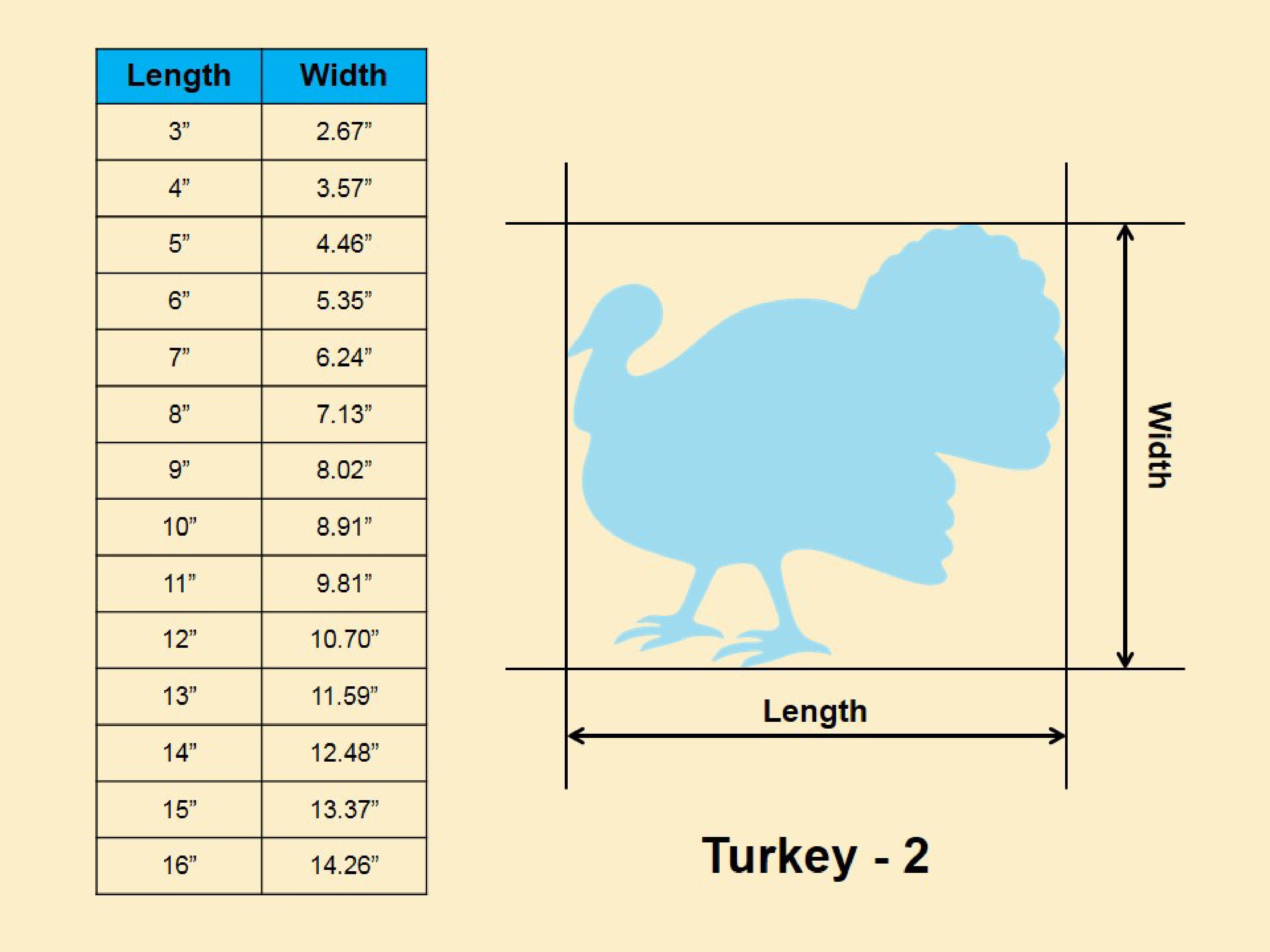 Turkel Sizes Turkey Animal Shape - Multiple Sizes- Laser Cut Unfinished Wood Cutout ...