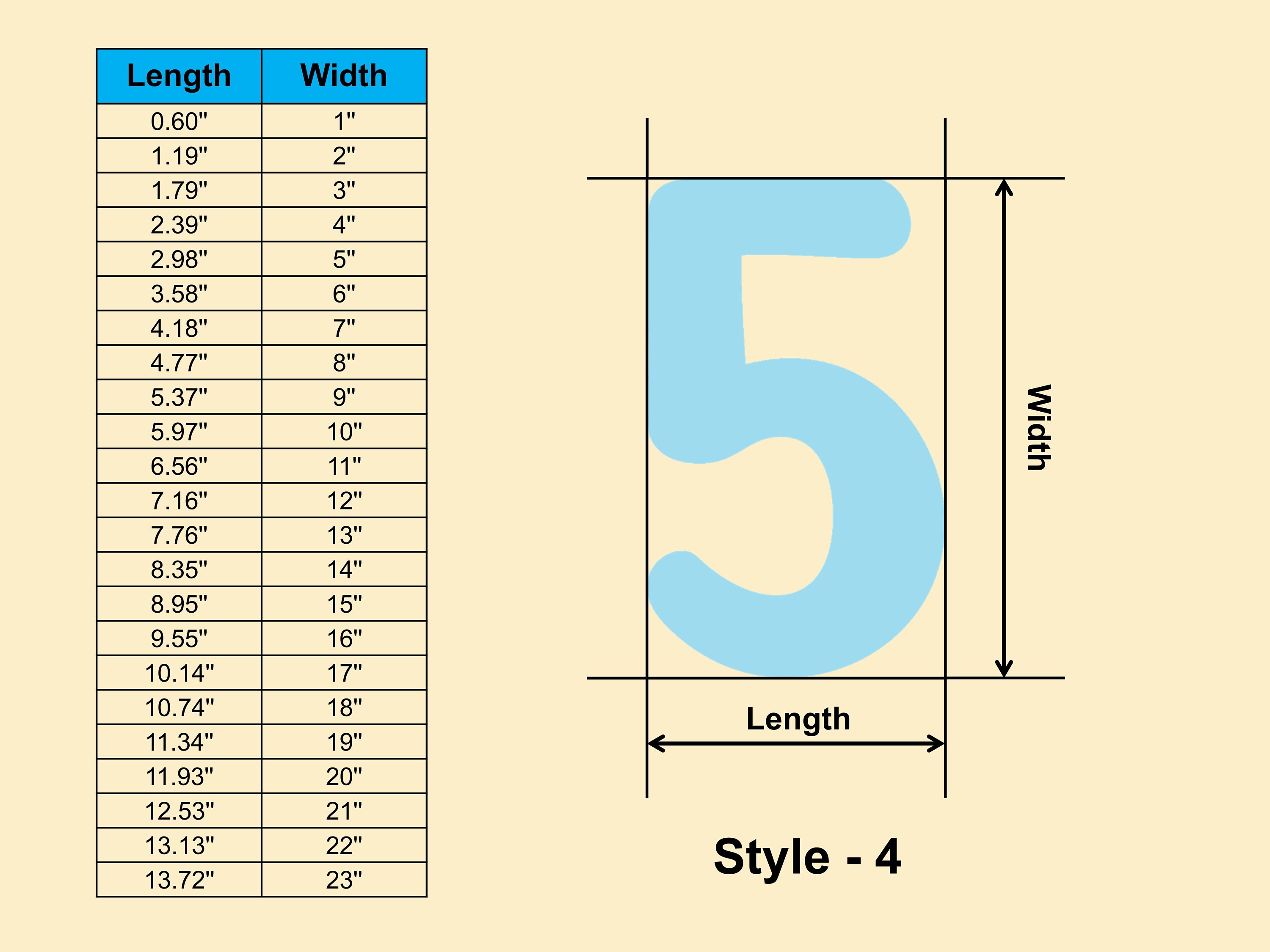 Number 5 Wooden Shape - Multiple Sizes- Laser Cut Unfinished Wood ...