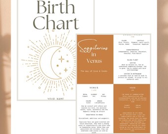 Prosta analiza pełnego wykresu urodzeniowego