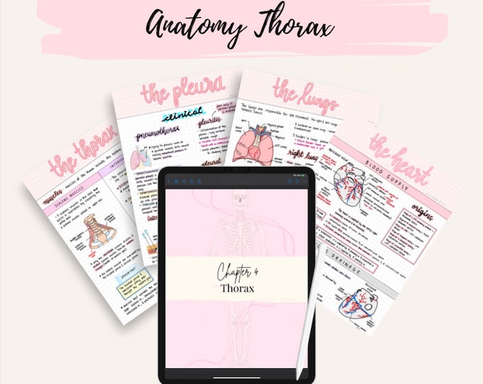Pathophysiology Concept Map Templates | Note-taking Templates - Etsy Canada