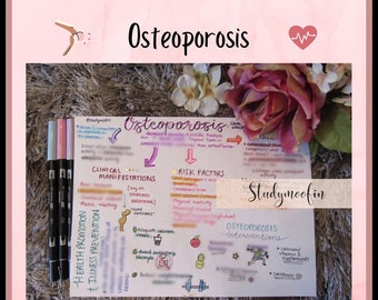 Pathophysiology Osteoporosis Notes Clinical Concept Map