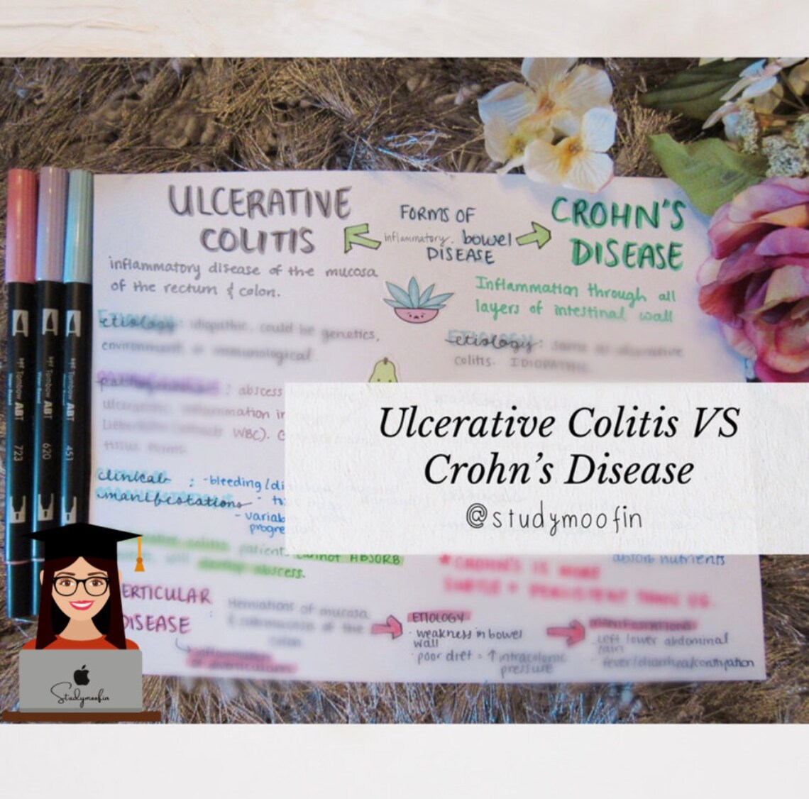 Pathophysiology Ulcerative Colitis VS Crohn's Disease Notes - Etsy