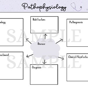 Pathophysiology Concept Map Templates Note taking Templates Etsy Pathophysiology Concept Map Templates Note taking Templates Etsy