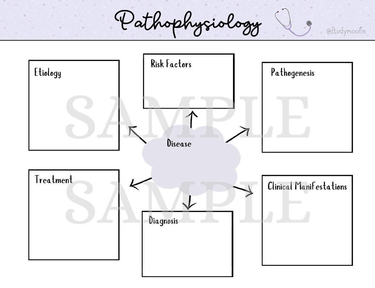 Pathophysiology Concept Map Templates Note taking Templates Etsy pathophysiology-concept-map-templates-note-taking-templates-etsy