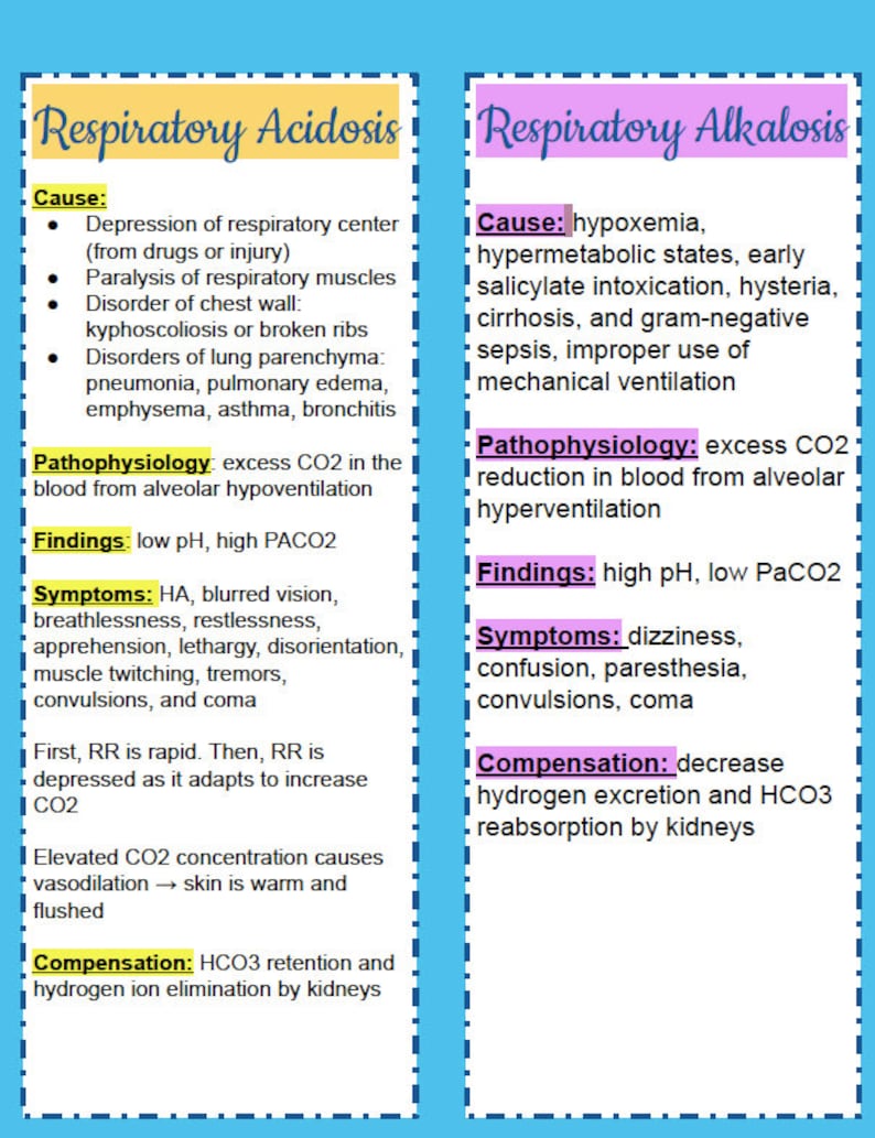 Acid Base Balance ABGs Practices with Answers NCLEX tips on ABGs Tips to study Acid/Base Balance image 2