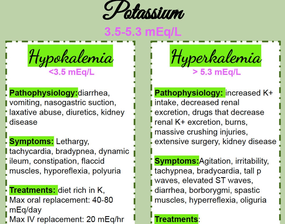 Electrolyte Imbalances Nursing Study Guide Etsy