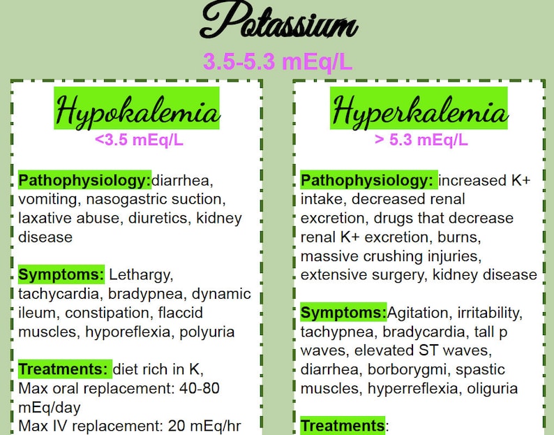 Risk For Electrolyte Imbalance Nursing Diagnosis Electrolyte Imbalances Nursing Study Guide - Etsy