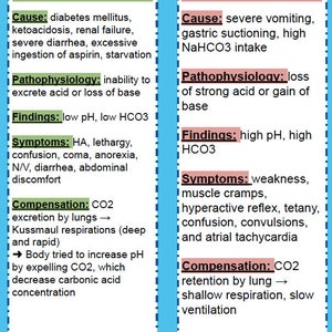 Acid Base Balance ABGs Practices with Answers NCLEX tips on ABGs Tips to study Acid/Base Balance image 3