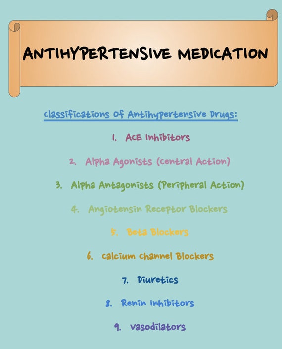 Hypertension medications 2024