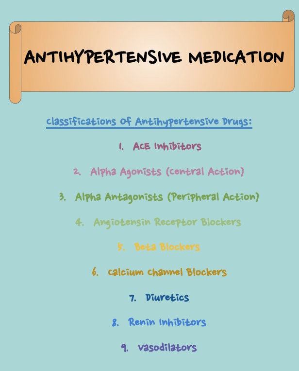 Hypertension Medications Nursing Study Guide Hypertension