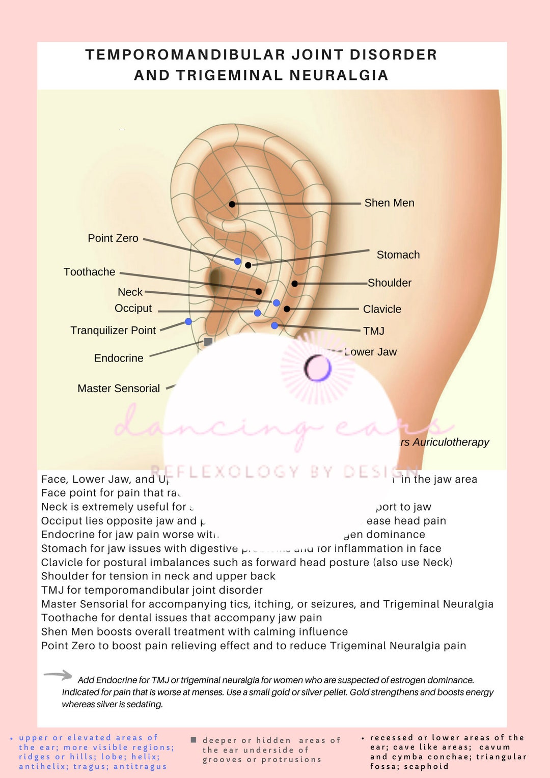 TMDD and Trigeminal Neuralgia Auricular Protocol.instant Download