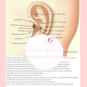 TMDD and Trigeminal Neuralgia Auricular Protocol.Instant Download