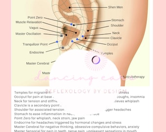 Hoofdpijn en migraine Auriculair protocol. Direct downloaden