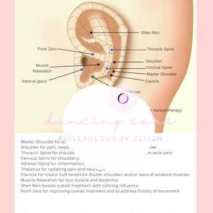 May include: A diagram of the ear with points marked for auriculotherapy, a type of reflexology. The points are labeled with names like "Shen Men", "Thoracic Spine", and "Master Shoulder". The text "Shoulder Pain" is at the top of the diagram. The text "Reflexology by Design" is at the bottom of the diagram.