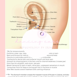 May include: Diagram of the ear with labeled points for reflexology. The points are labeled with their corresponding body parts, such as "Shen Men" for the stomach, "TMJ" for the jaw, and "Tranquilizer Point" for the neck. The text "Dancing Ears Reflexology by Design" is at the bottom of the diagram.