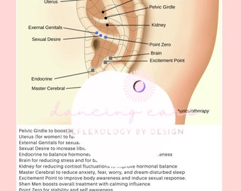 Seksueel verlangen Auriculair protocol. Direct downloaden