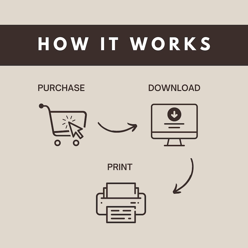 Puede incluir: Infograf&iacute;a con el texto "HOW IT WORKS" en la parte superior. Los pasos se ilustran con iconos: un carrito de compras con un cursor, un monitor de computadora con una flecha de descarga y una impresora. Los pasos est&aacute;n etiquetados como "PURCHASE", "DOWNLOAD" y "PRINT".