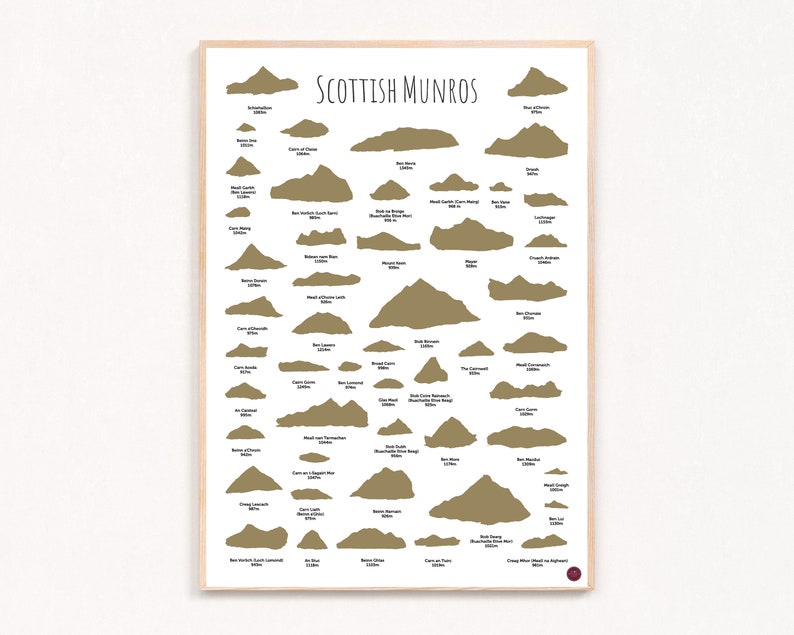 50 Scottish Munros Scratch off Bucket List Poster, Munro Bagging, Scottish Munro, Munros, Scratch off Munro Bagging image 2
