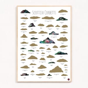 May include: A watercolour illustration of the Scottish Corbetts, a list of mountains in Scotland, with their names and heights in kilometres. The mountains are depicted in shades of brown and green, with a few hints of pink and purple.