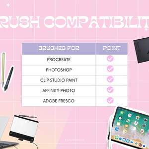 Op de afbeelding: Een roze rasterachtergrond met de tekst "BRUSH COMPATIBILITY". Een tabel geeft de compatibiliteit van penselen weer voor Procreate, Photoshop, Clip Studio Paint, Affinity Photo en Adobe Fresco. Digitale kunstgereedschappen worden ook getoond.