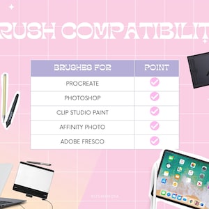 K&ouml;nnte beinhalten: Eine rosa-wei&szlig;e Grafik mit dem Text "BRUSH COMPATIBILITY" und einer Tabelle mit Software wie Procreate und Photoshop. Das Bild enth&auml;lt einen Laptop, ein Tablet, ein Telefon und einen Stift.