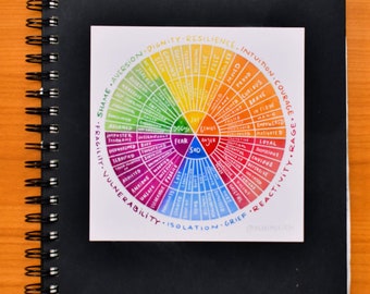 Emotion Wheel Sticker