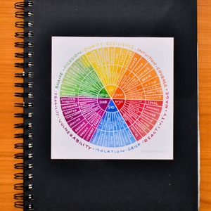 Emotion Wheel Sticker