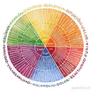 The Feelings Chart: Readable Emotions Identification Sheet for Clients ...
