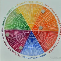 Coping Skills Wheel: Coping Strategies Printable Poster and Tool for ...