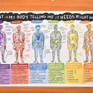 Body Sensations "What do I need?" *Wipeable* Worksheet Chart