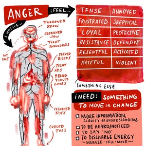 Feelings Cards *Digital Download* for Professional Use