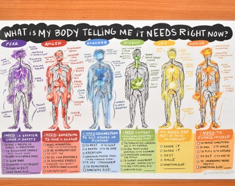 Body Sensations "What do I need?" *Wipeable* Worksheet Chart