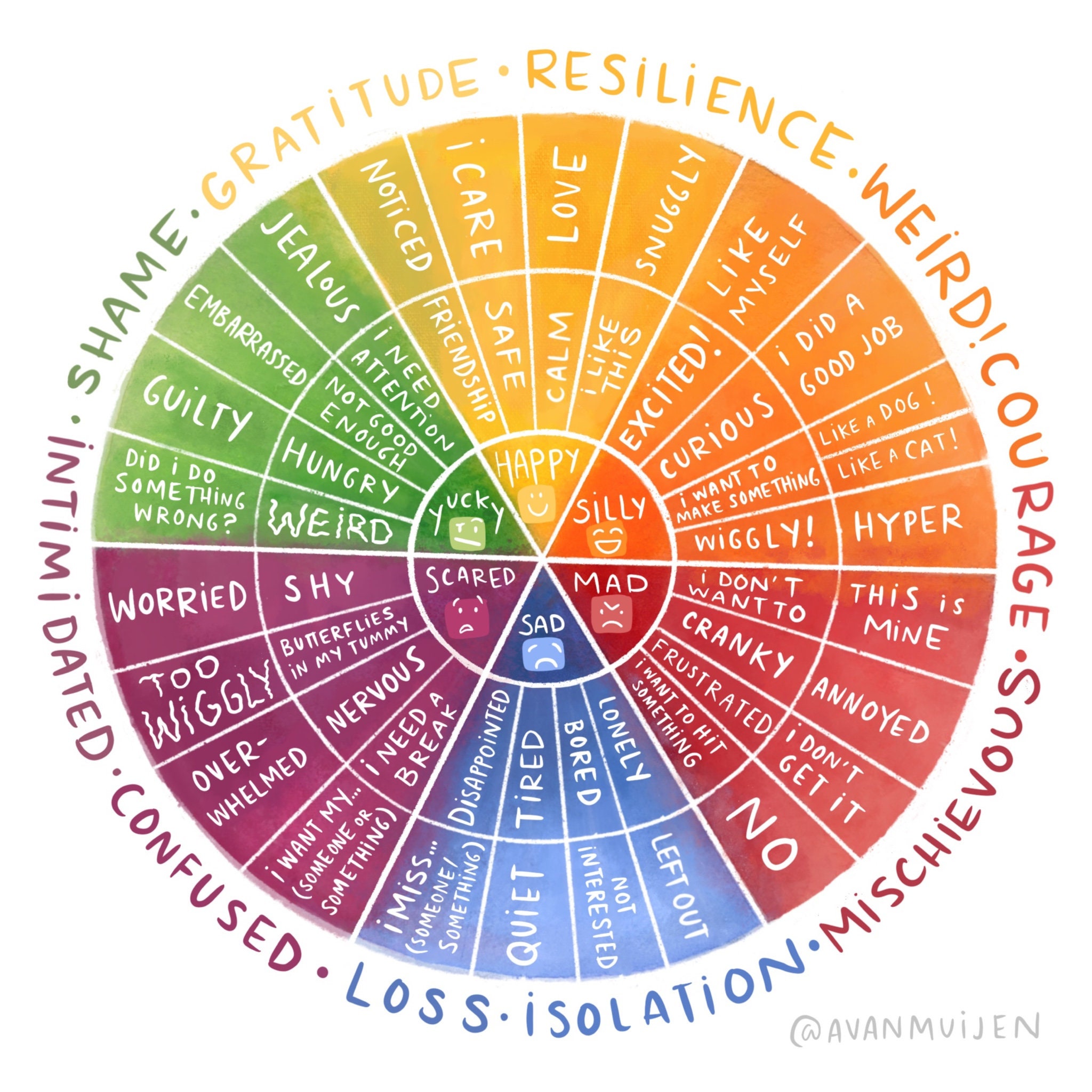 Printable Feelings Wheel Hand Lettered Emotion Wheel Mental Health