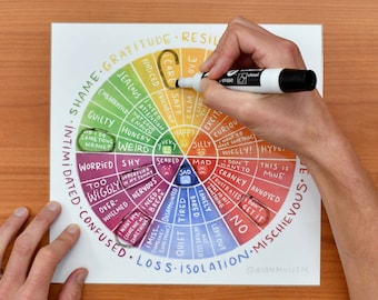 Op de afbeelding: Een kleurrijk wieldiagram met de woorden "SHAME", "INTIMIDATED", "CONFUSED", "LOSS", "ISOLATION", "MISCHIEVOUS", "GRATITUDE", "RESILIENCE" en "CARE" rond de buitenkant. Het midden van het wiel heeft de woorden "SAD", "MAD", "HAPPY", "YUCKY", "SCARED", "SILLY", "EXCITED", "CURIOUS", "HYPE", "ANNOYED", "DON'T GET IT", "NO", "LEFT OUT", "NOT INTERESTED", "BORED", "LONELY", "FRUSTRATED", "CRANKY", "WIGGLY", "DON'T WANT TO", "WEIRD", "HUNGRY", "NOT GOOD ENOUGH", "ATTENTION NEEDED", "JEALOUS", "NOTICED", "FRIENDSHIP", "SAFE", "CALM", "LIKE THIS", "LOVE", "CARE".