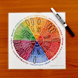 Mid-Sized *Wipeable* Emotion Wheel