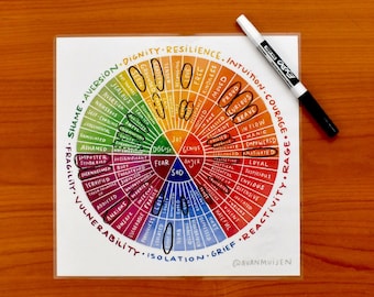 May include: A colorful wheel chart with the words "Dignity", "Resilience", "Intuition", "Courage", "Rage", "Reactivity", "Grief", "Isolation", "Vulnerability", "Fragility", "Shame", "Aversion" around the outside. The center of the wheel has the words "Joy", "Genius", "Anger", "Fear", "Sad", "Disgust". The wheel is divided into six sections, each with a different color and a list of words related to the emotion.