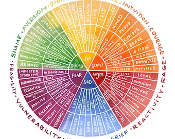 Emotions Wheel: Digital Download *Printable* Personal Use Version