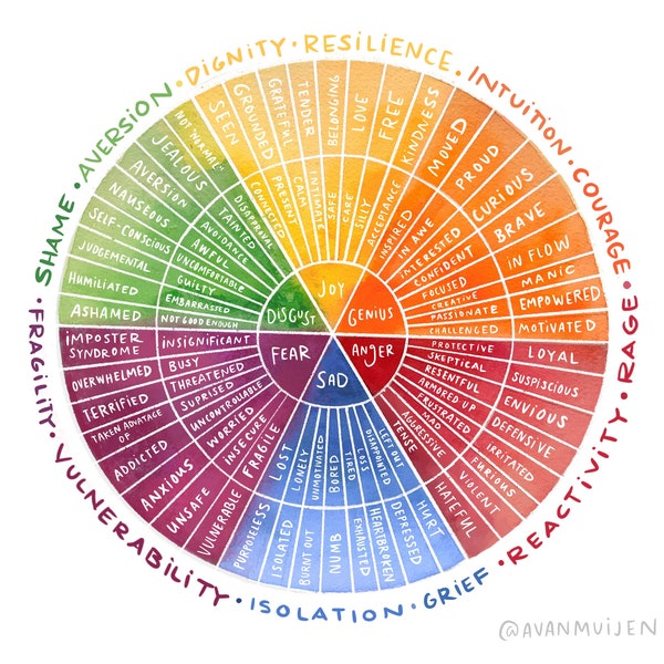 Emotions Wheel: Descarga digital *imprimible* Versión de uso personal