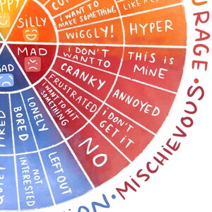 May include: A colourful wheel chart with different emotions and feelings written in white text on a red, orange and blue background. The words include "silly", "mad", "sad", "bored", "lonely", "left out", "not interested", "wiggly", "hyper", "this is mine", "annoyed", "don't get it", "cranky", "frustrated", "I want to hit something", "I want to make something", "I don't want to".