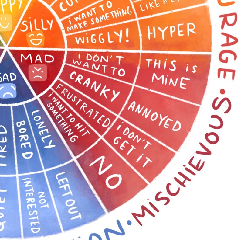 May include: A colourful wheel chart with different emotions and feelings written in white text on a red, orange and blue background. The words include "silly", "mad", "sad", "bored", "lonely", "left out", "not interested", "wiggly", "hyper", "this is mine", "annoyed", "don't get it", "cranky", "frustrated", "I want to hit something", "I want to make something", "I don't want to".