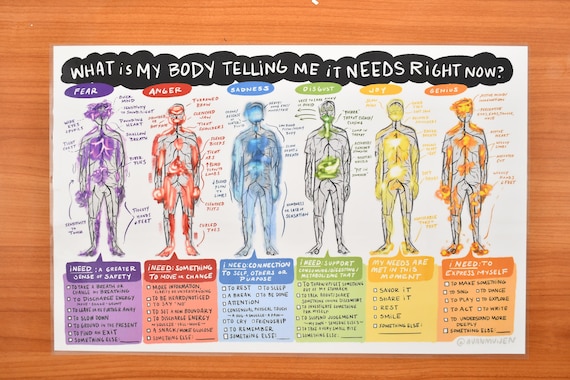 Sensations corporelles De quoi ai-je besoin Feuille de - Etsy France
