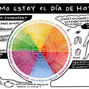 Español "Como Estoy el día de hoy?" *Descarga Digital*